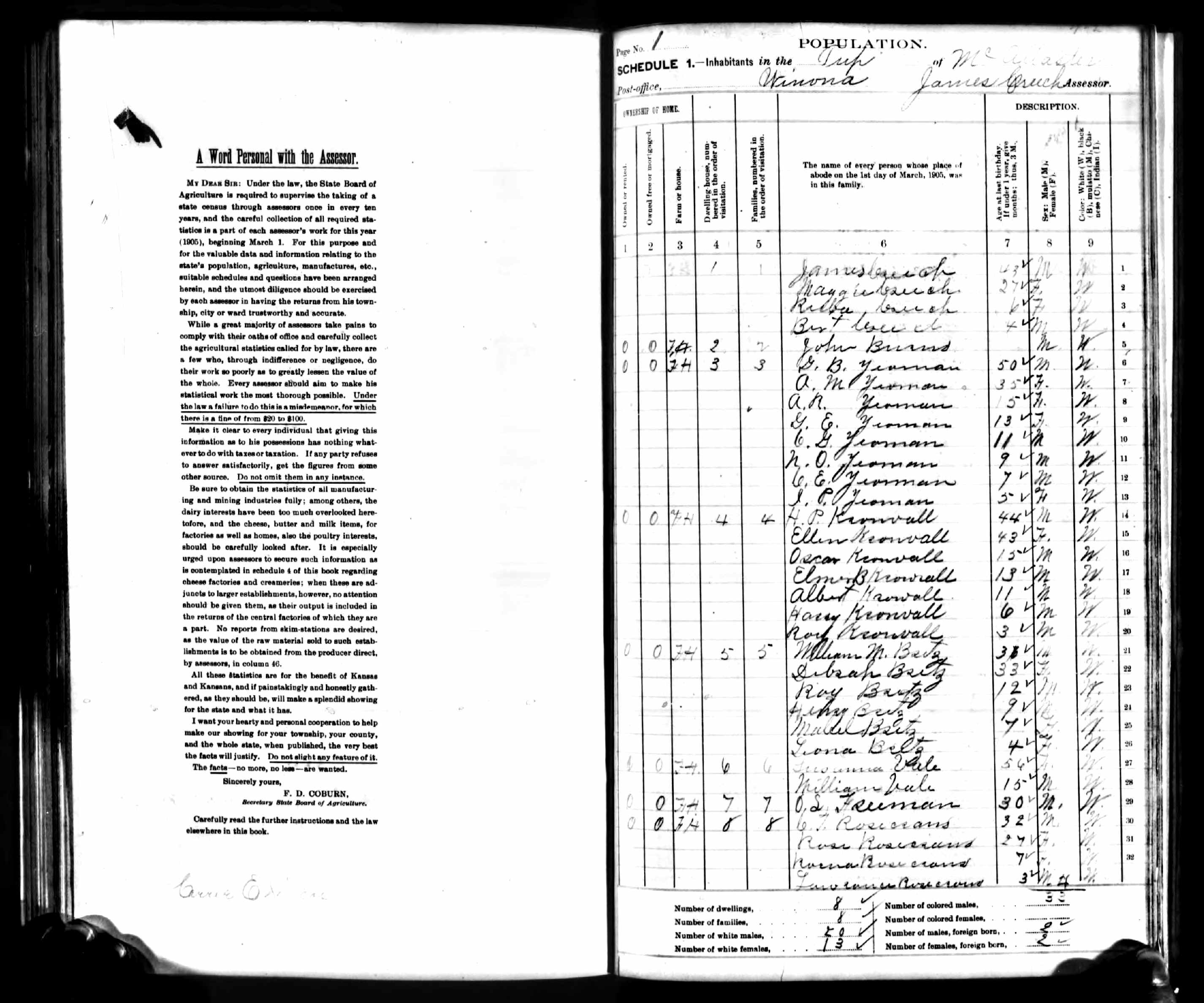 Kansas State Census Collection, 1855-1915